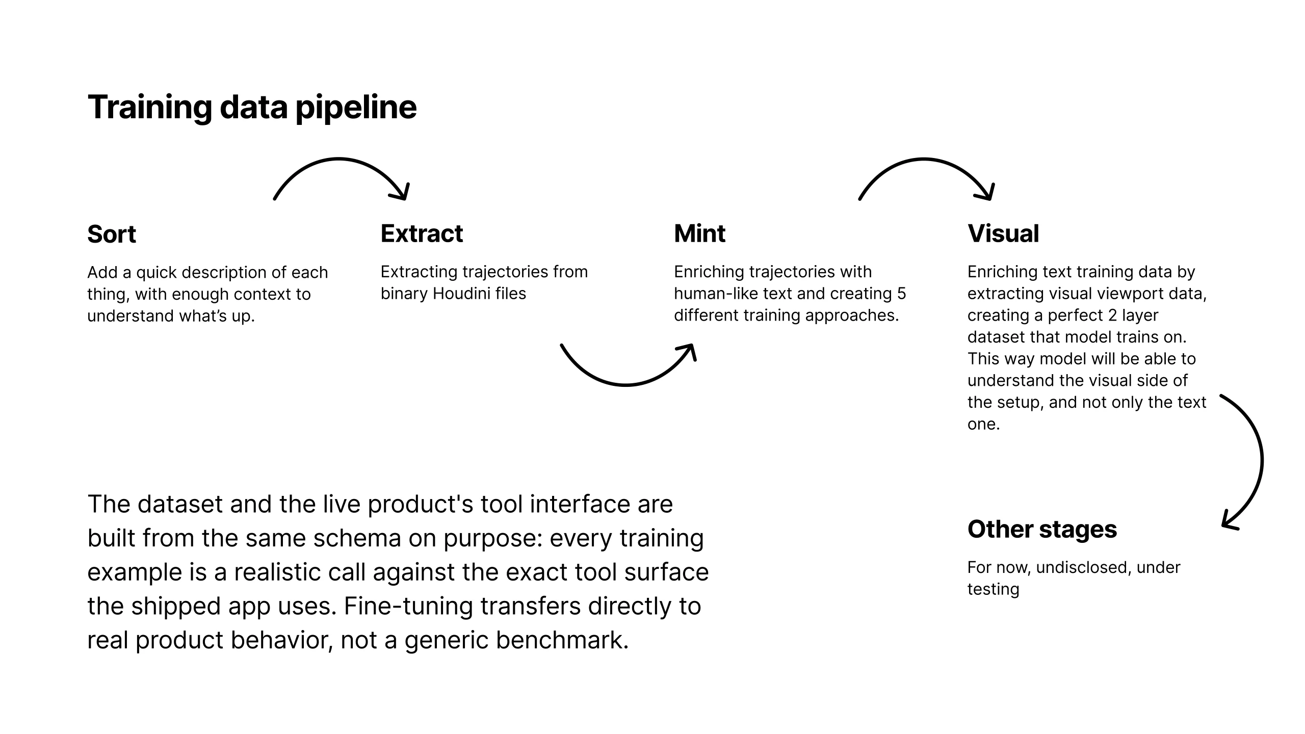 Product overview, slide 12 of 17